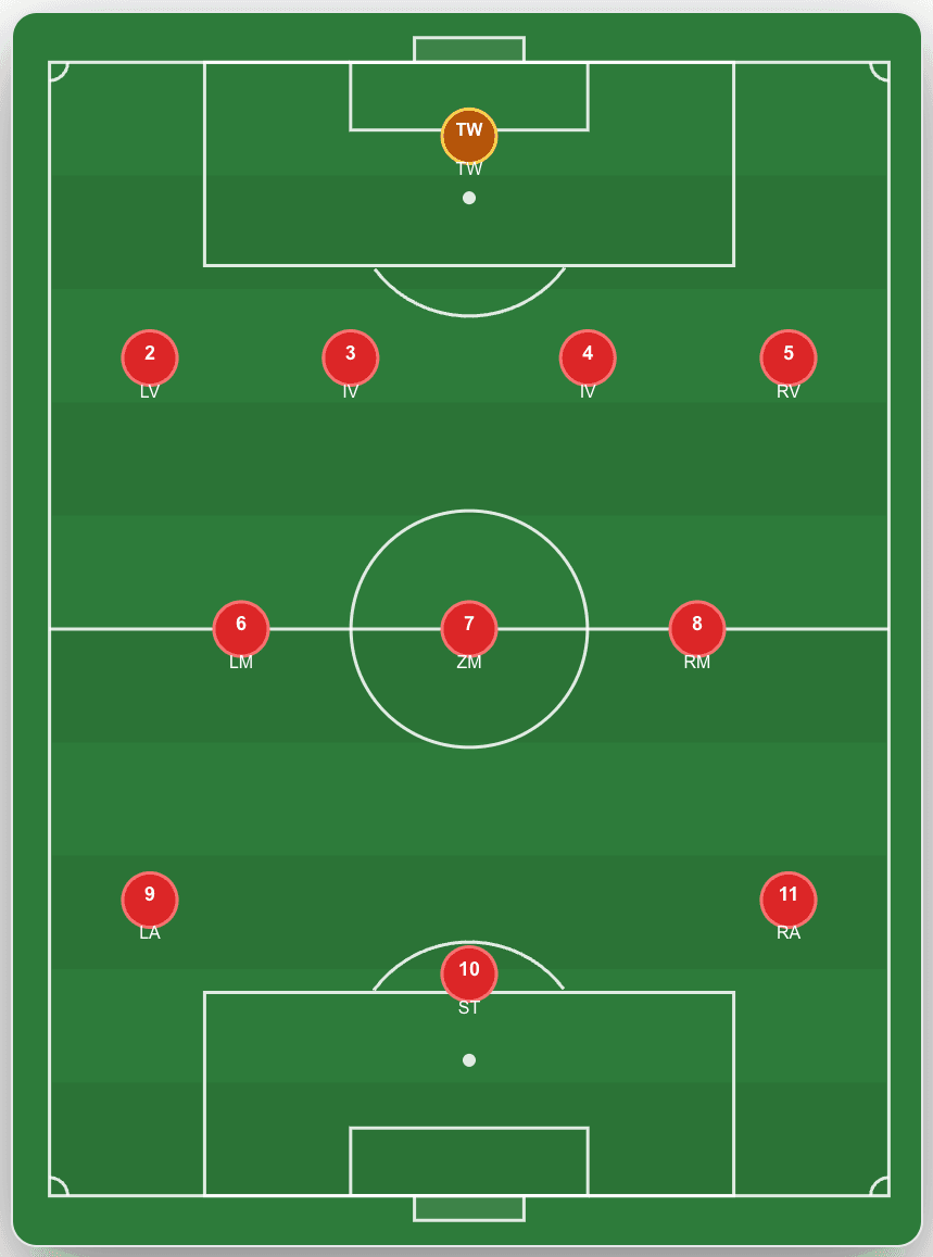 Taqticlab Taktikboard – 4-3-3 Formation mit allen 11 Spielern